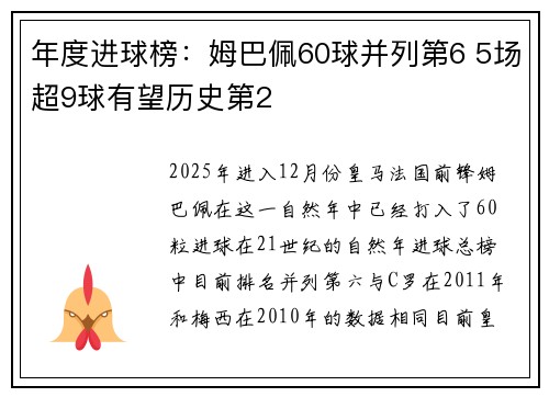 年度进球榜：姆巴佩60球并列第6 5场超9球有望历史第2